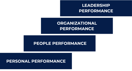 Caliber International, Executive Edge Performance,